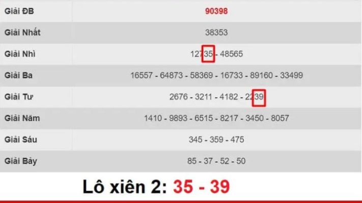 Đánh lô ăn bao nhiêu tại Gemwin tìm hiểu qua bài viết dưới đây