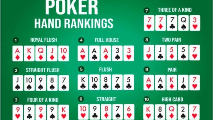 Thứ tự poker tại Gemwin cái nhìn tổng quan về cách chơi và chiến thắng